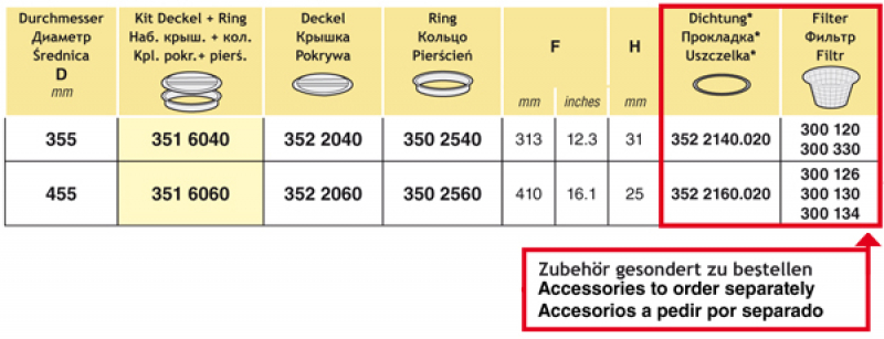 Arag Kit lid and ring, lateral fixing