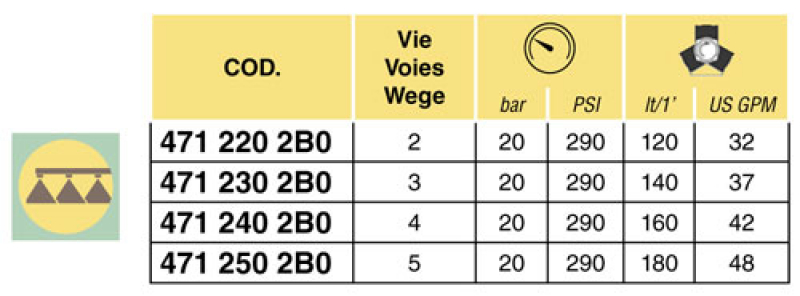 Arag Proportional manual unit series 471