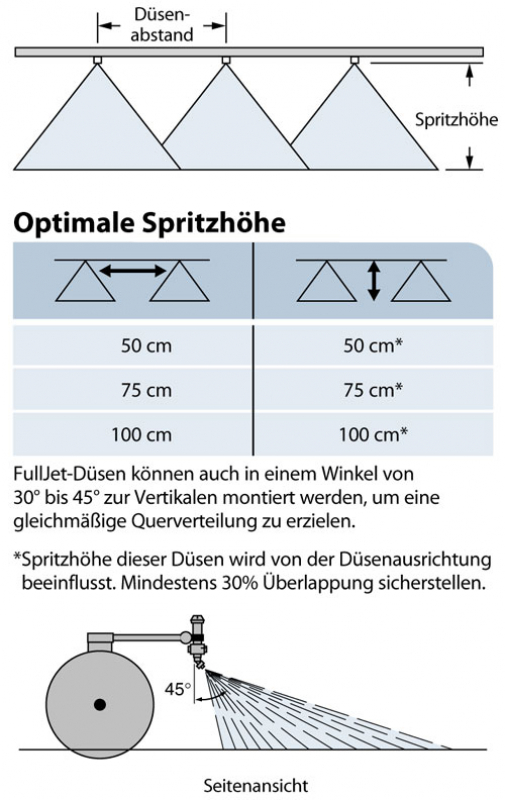 Einsatzschema Vollkegeldüse