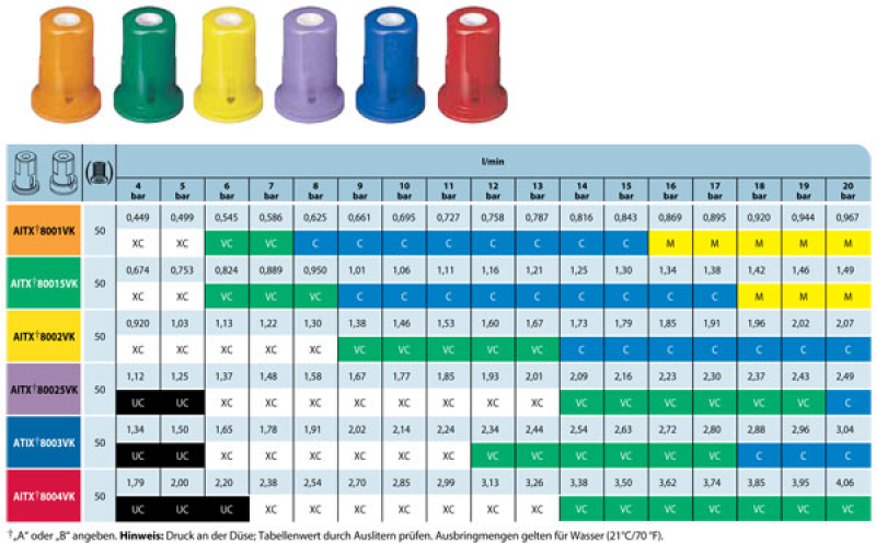 TeeJet ConeJet AITXB Ceramic – application rates table